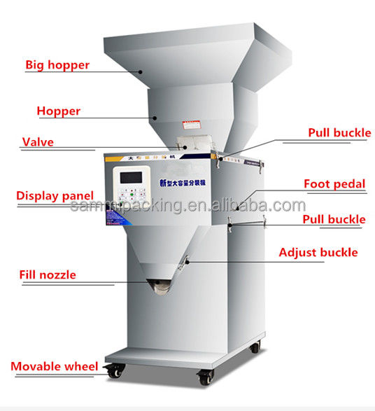 100-2500g Semi-Automatic Powder Filling Machine for Convenient Coffee and Spice Packaging