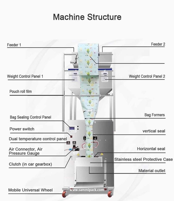 Wholesale New Multifunctional Doublehead Sugar Filling Coffee Beans Weighing Packing Machine 500g 1000g With High Quality