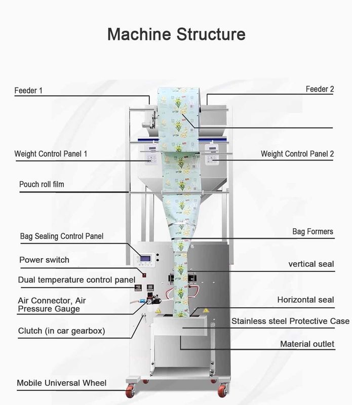 New Arrival 2025 Larger Capacity Automatic Dry Food Packing Machine Back Sealing Bagger Machinery for Grains Nuts Spice Powder