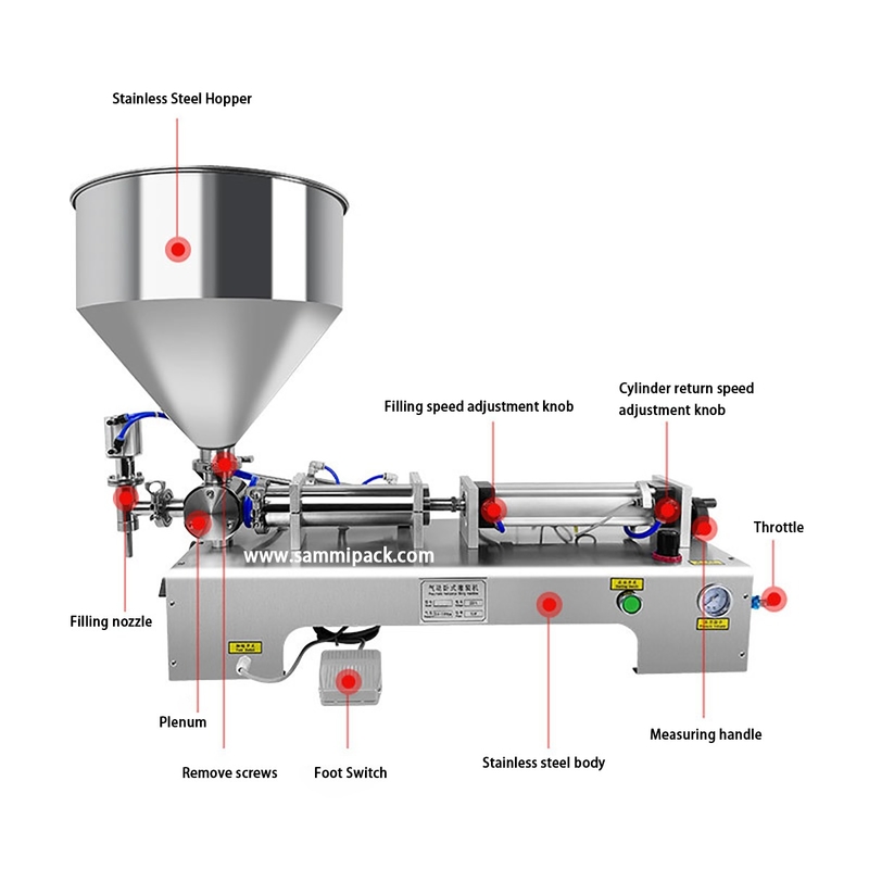 Semi Automatic Double Heads Paste Piston Filler Water Bottle Pneumatic Filling Machine for Liquid/Sachet/Oil/Cream Lotion
