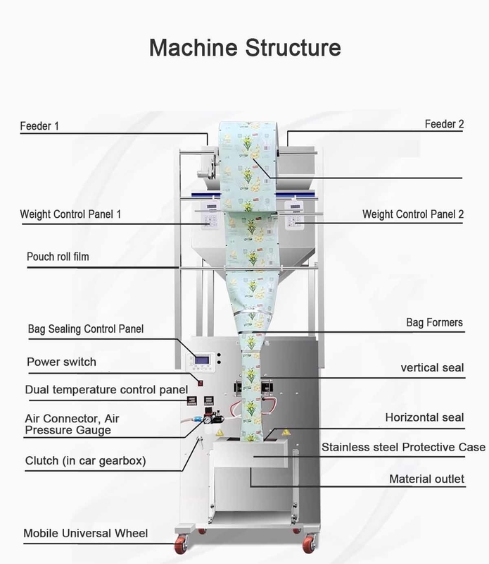 2025 Hot Sale 200-2000g Multifunction Double Head Weighing Packing Machine for Nuts Grains Sugar with CE