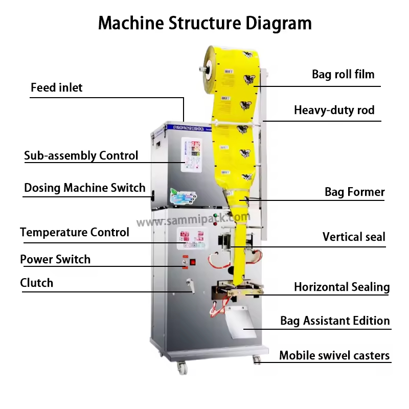 Hot Selling Easy to Operation Setting Automatic 3 Side Seal Tea Bag Coffee Sugar Stick Packing Machine