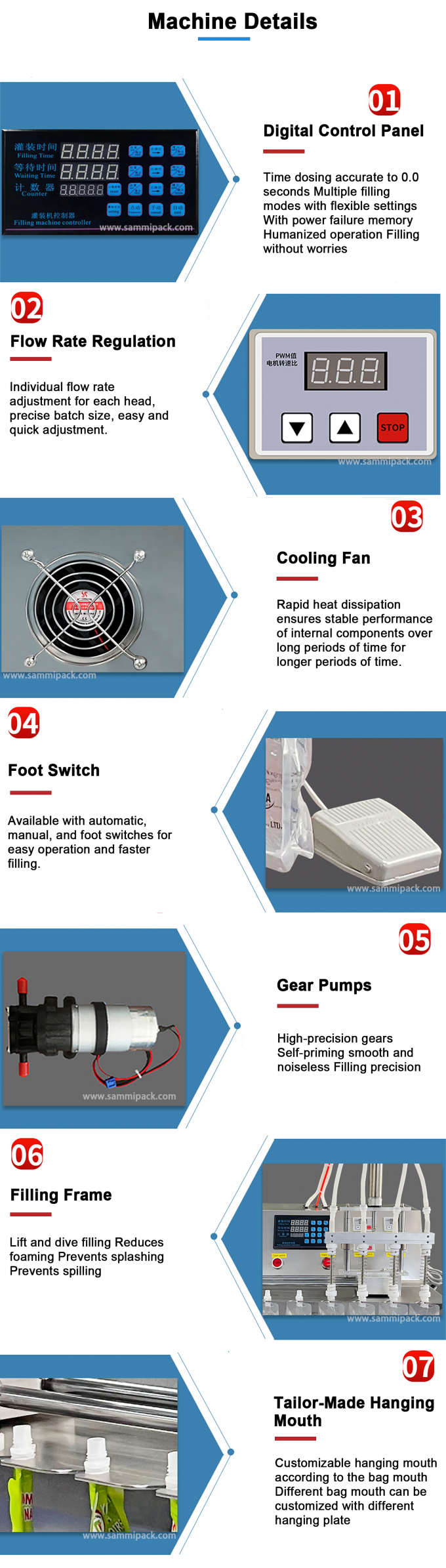 Semi-Automatic Spout Pouch Electric Digital Filling Machine For Food And Beverage 4