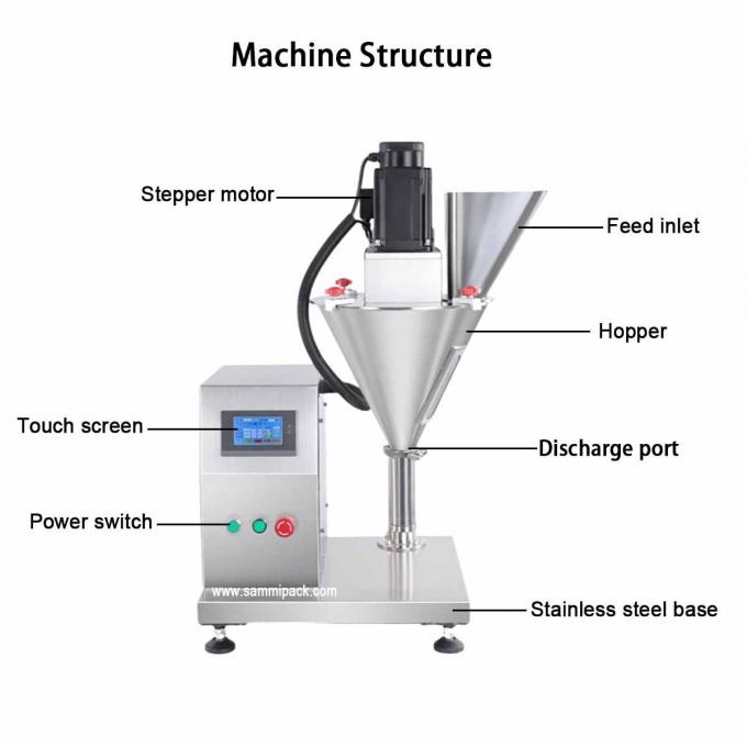 Easy Operate Semi-automatic Single Head Power Filler Small Volume Fine Powder Auger Filling Machine High Safety Level Weight KG 66 1