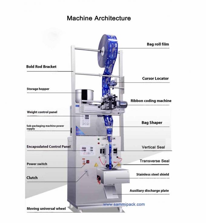 120.000 Kg Single Gross Weight Paper Packaging Material Tea Powder Packing Machine With Hot Stamp Coder 1