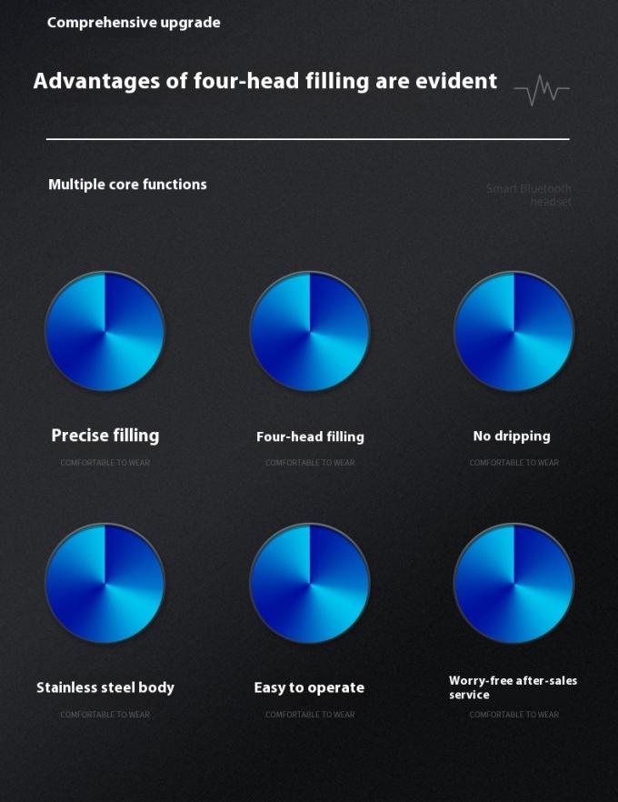 High Speed Automatic Desktop 4 Head Magnetic Pump Liquid Filling Capping Machine for Water Beverage Automatic Filling Capping 1